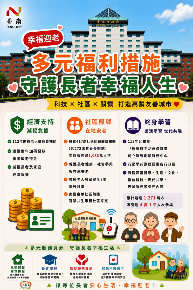 臺南打造多元福利措施　守護長者幸福人生
