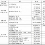 問題批號。