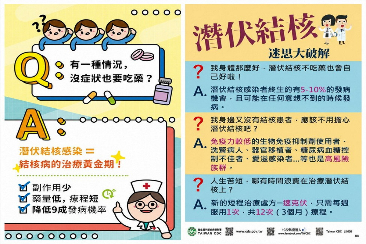 「潛伏結核」迷思大破解圖說。
