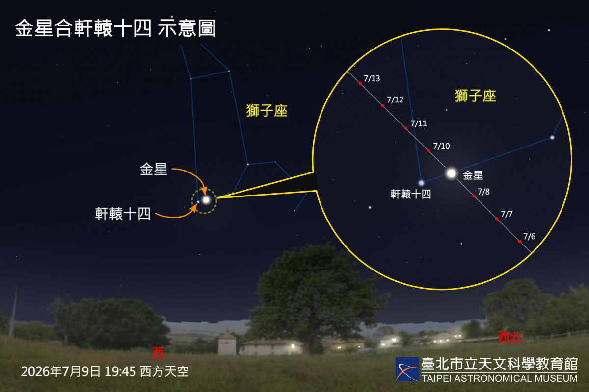 （圖／臺北天文館提供）