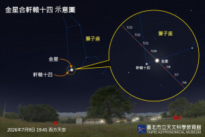（圖／臺北天文館提供）