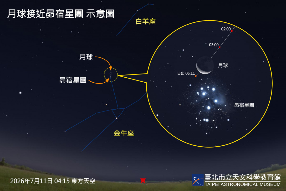 （圖／臺北天文館提供）