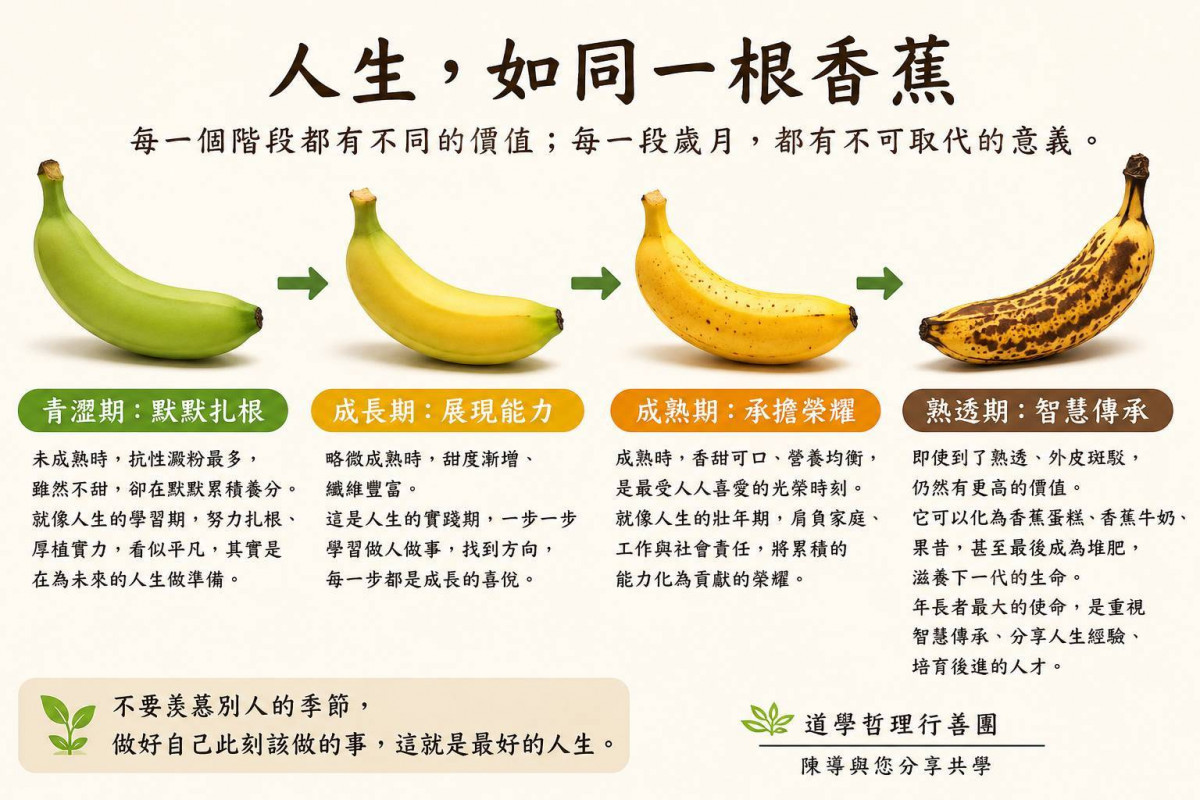人生，如同一根香蕉