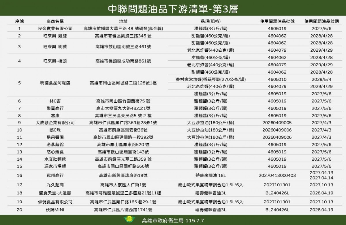 （圖／高雄市府衛生局）