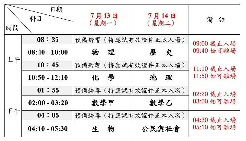 (圖/大學入學考試中心提供)