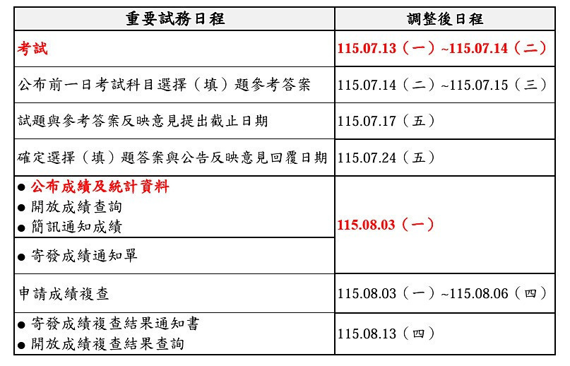 (圖/大學入學考試中心提供)