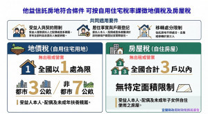（圖／宜蘭縣府財政稅務局）