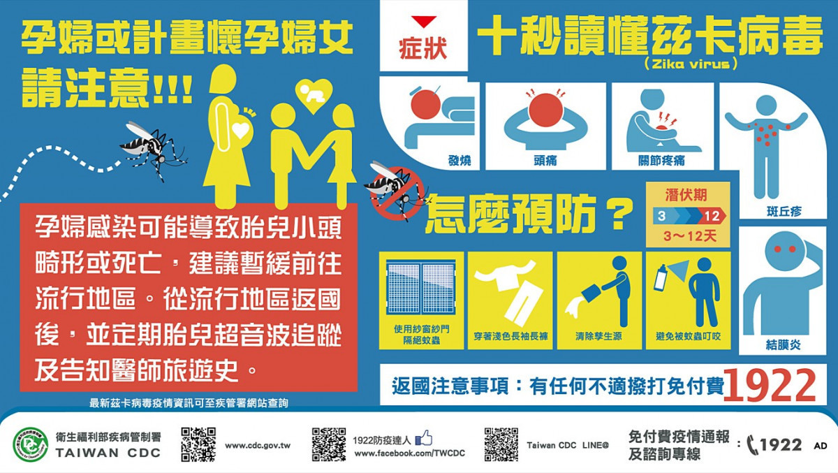 （圖／資料照片，圖源：衛福部疾病管制署提供）