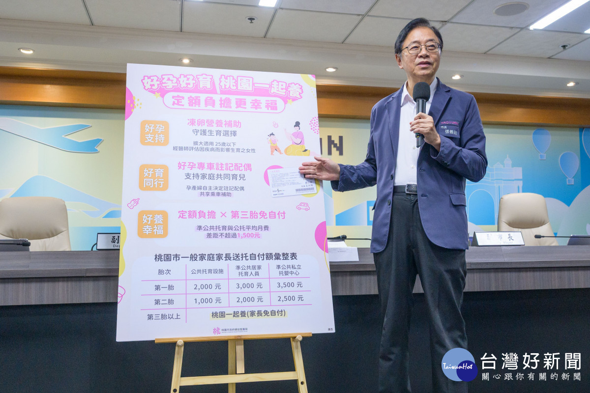 桃市婦幼三大友善補助升級　張善政：擴大凍卵及托育補助減輕年輕家庭負擔