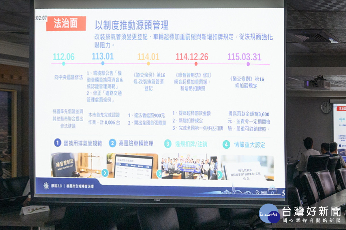 強化精準科技打造寧靜城市　桃市推動「靜桃3.0」全域噪音治理