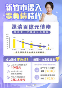 新竹市邁入零負債時代。