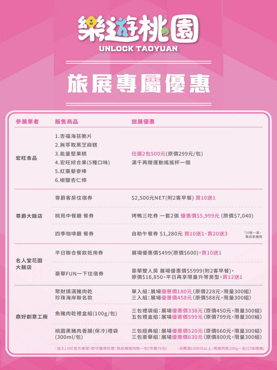 2026台北國際夏季旅展登場，桃園館集結夏日活動旅宿優惠與互動體驗吸客。<br />
