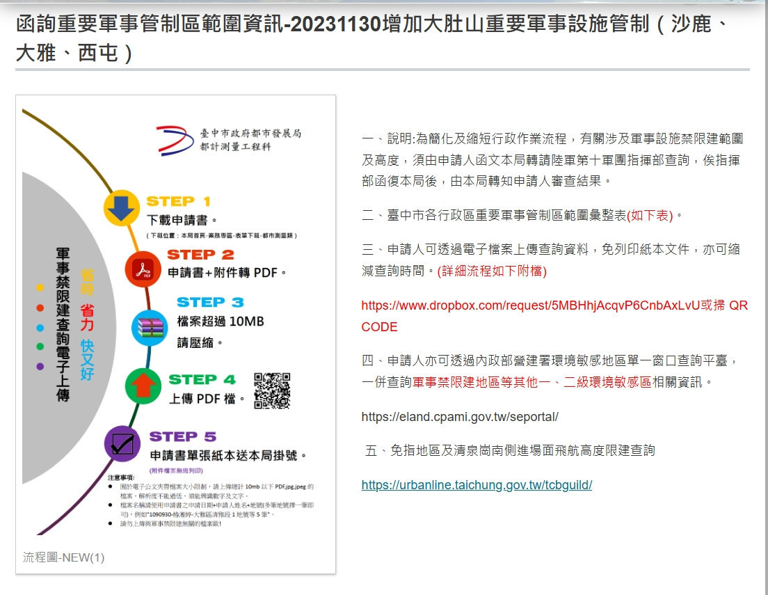 都發局公告重要軍事管制區範圍資訊 