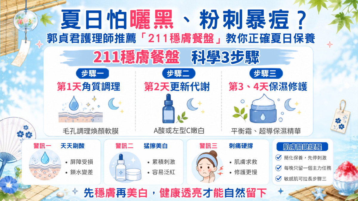 夏日怕曬黑、粉刺暴衝？　資深護理師端出「211穩膚餐盤」教正確夏日保養
