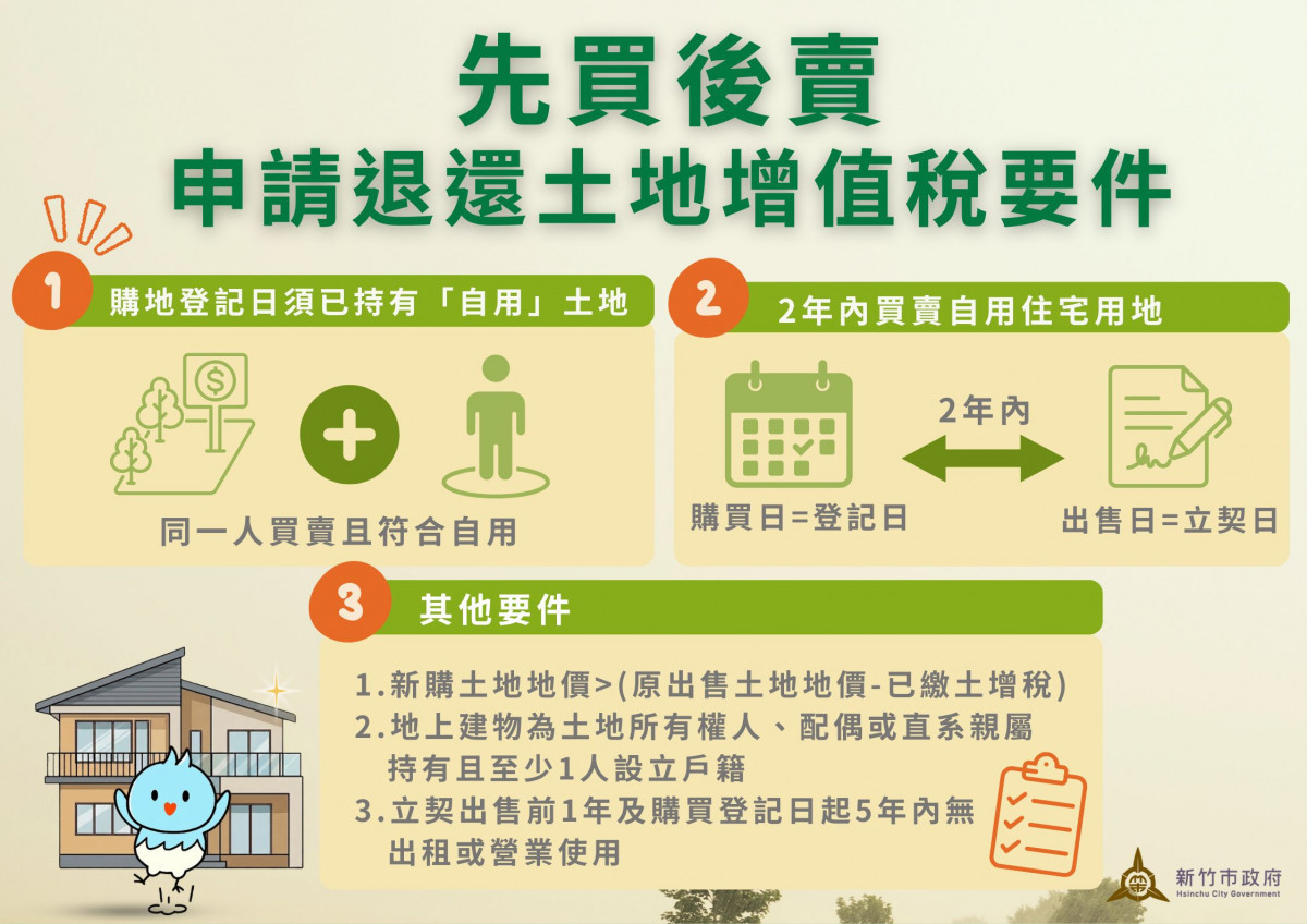 重購退稅須購地時已持有自用住宅用地　民眾換屋前應特別留意