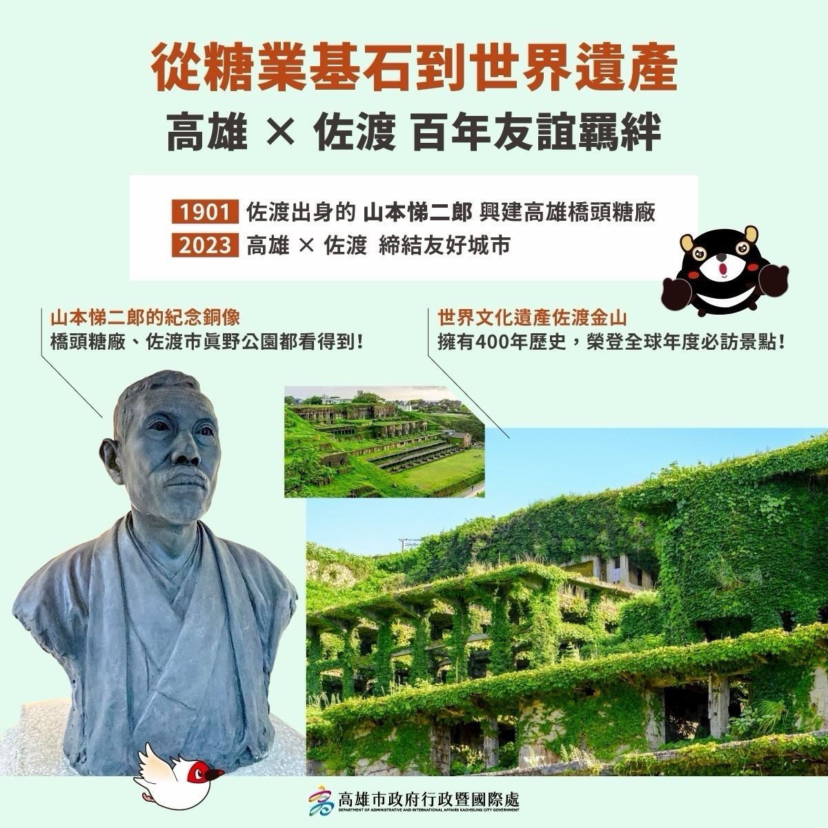 (圖/高雄市府行政暨國際處)