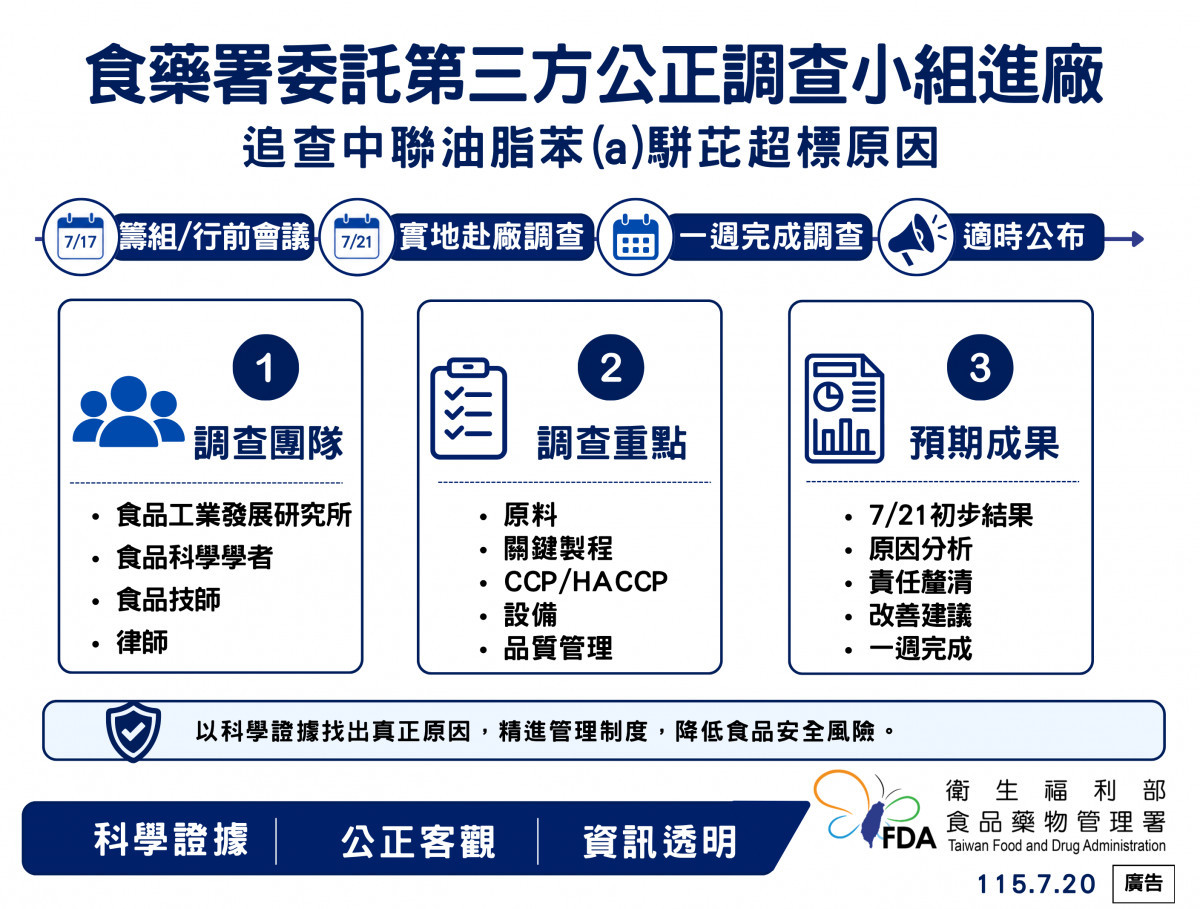 (圖/衛福部食品藥物管理署)