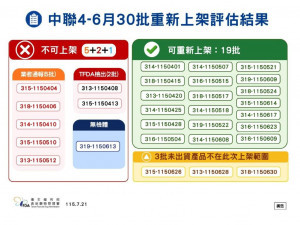 （圖／衛福部食品藥物管理署）