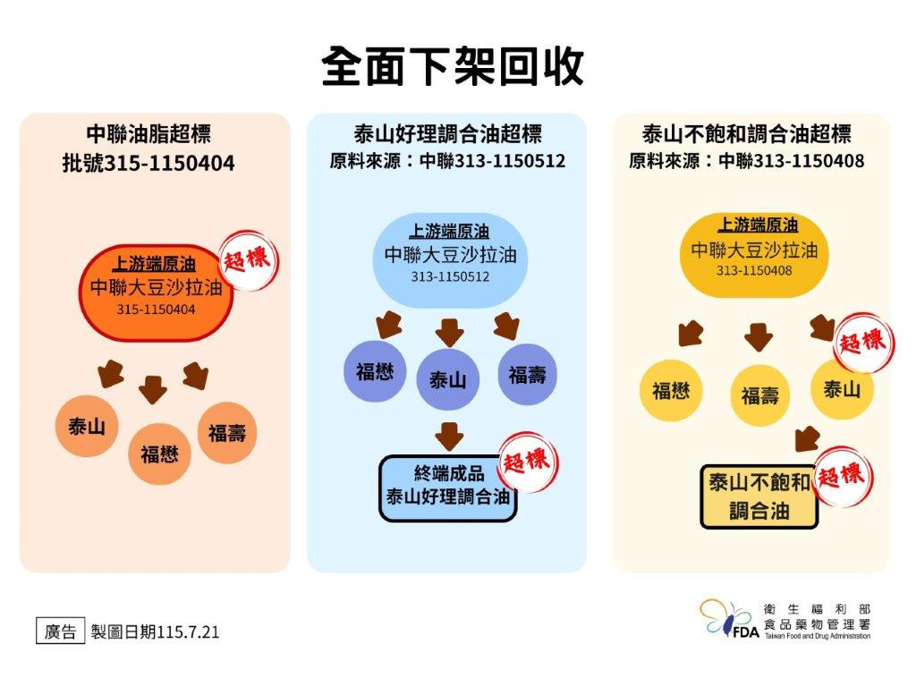 (圖/衛福部食品藥物管理署)
