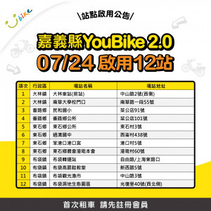 嘉義縣YouBike 2.0再擴點，首度進駐番路、東石、布袋／嘉義縣府提供