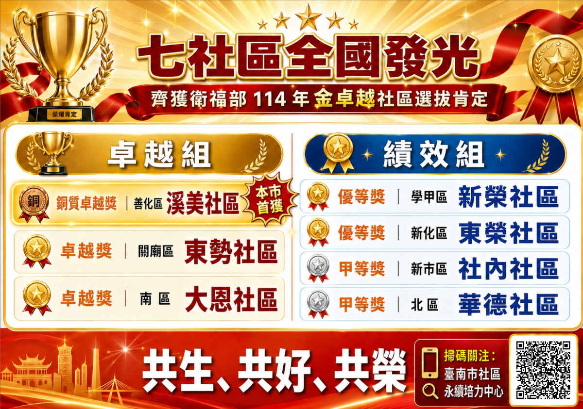 臺南社區培力成果獲全國肯定　善化溪美社區榮獲南市首座銅質卓越獎