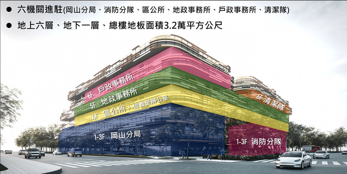 (圖/高雄市府都市發展局)