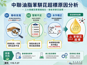 （圖／衛福部食品藥物管理署）
