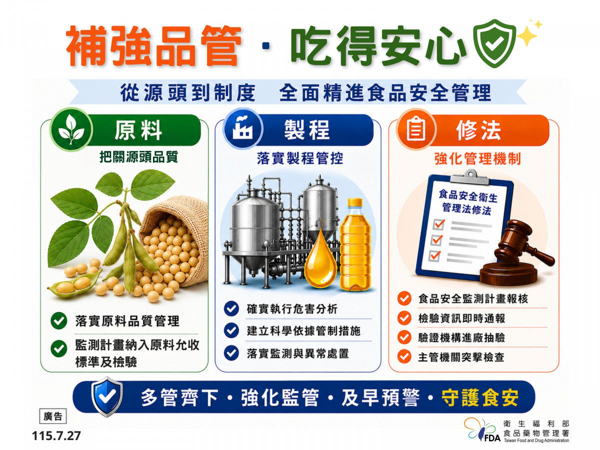 (圖/衛福部食品藥物管理署)