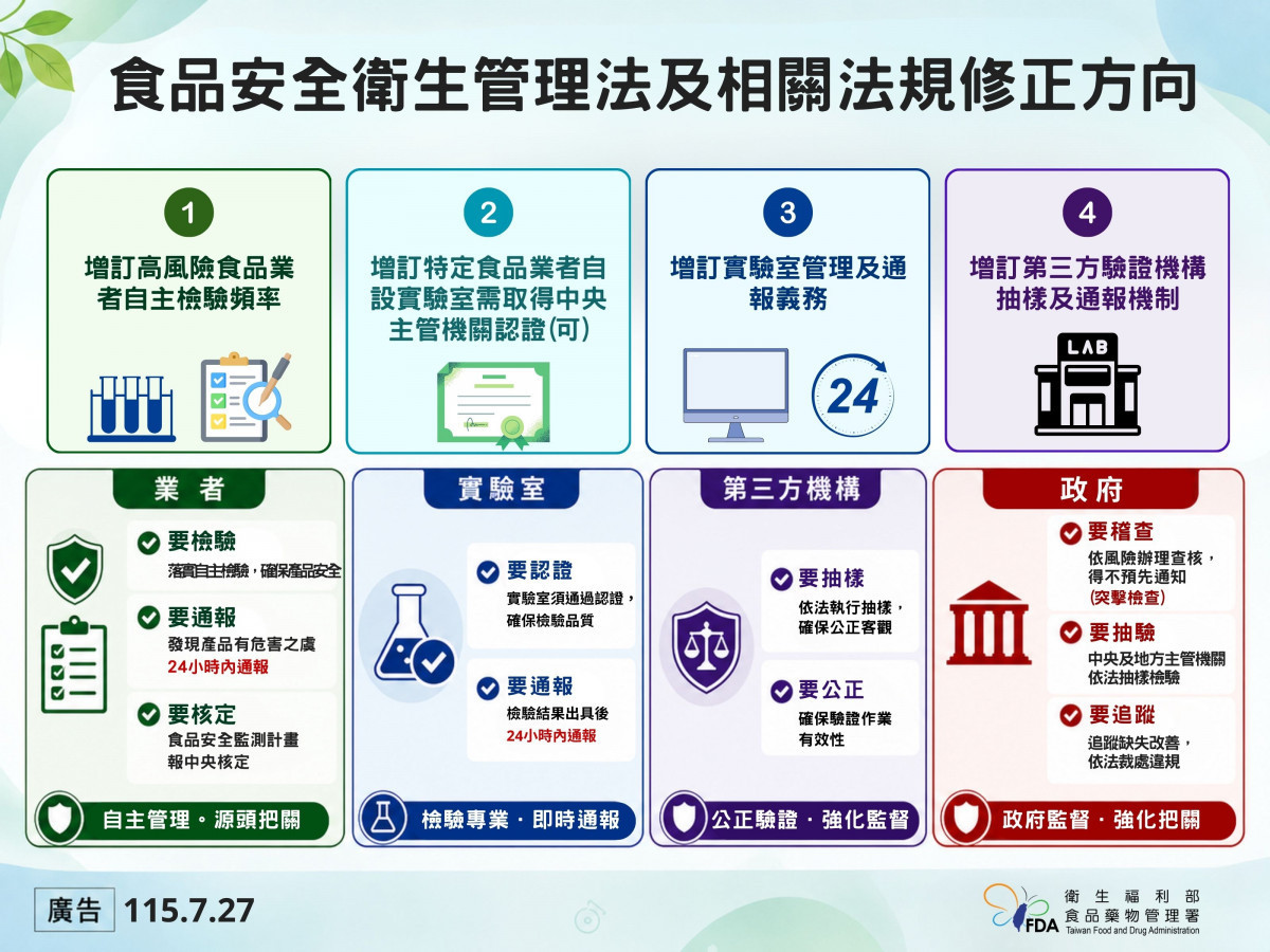 (圖/衛福部食品藥物管理署)