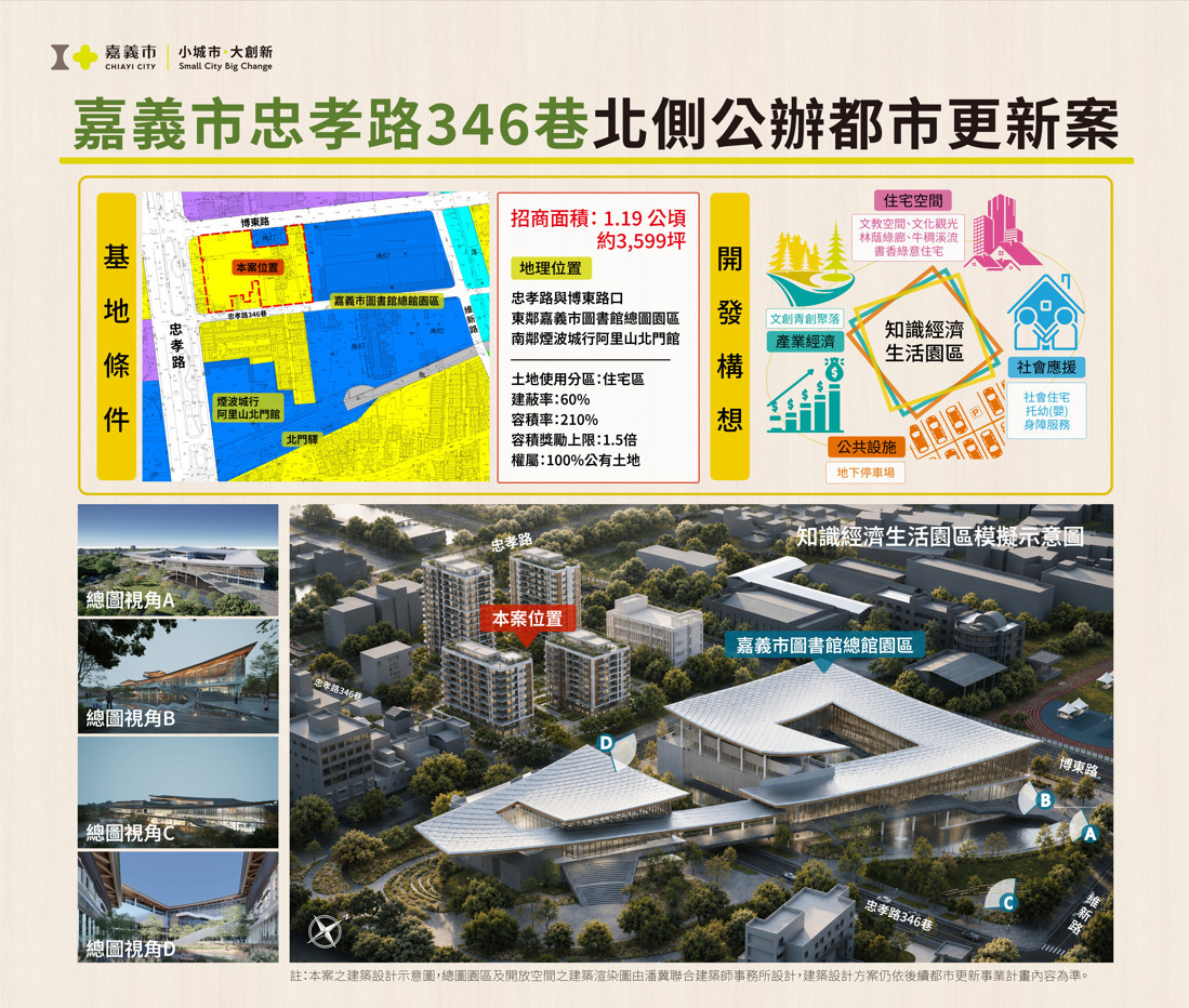 嘉義市參與全國招商　推介「忠孝路346巷公辦都市更新案」