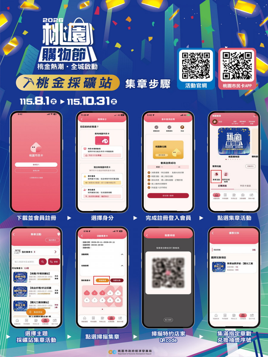2026桃園購物節8/1登場，桃金採礦站集章步驟。