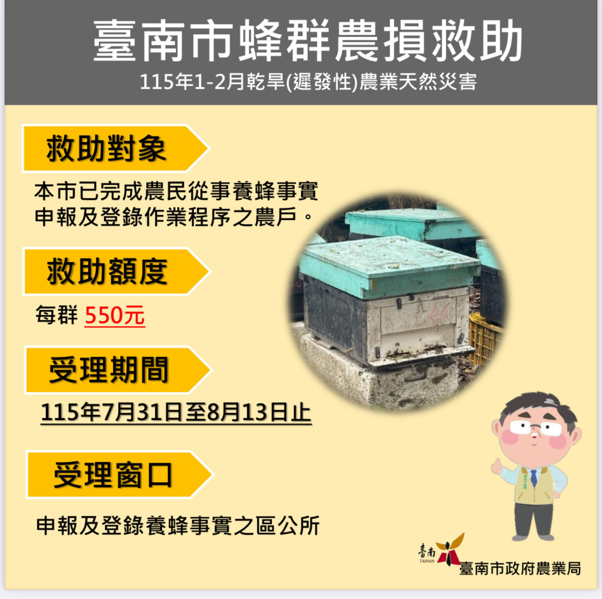 全國蜂群因乾旱蜜源缺乏受災　南市7/31起受理現金救助及低利貸款申請