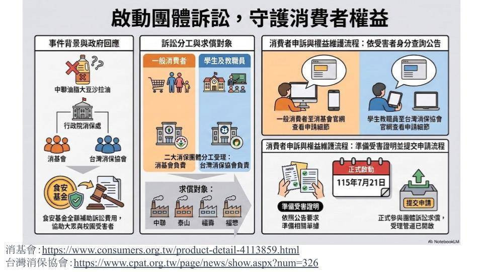 中聯油品求償團體訴訟已啟動　南市府籲受害民眾與師生登記求償