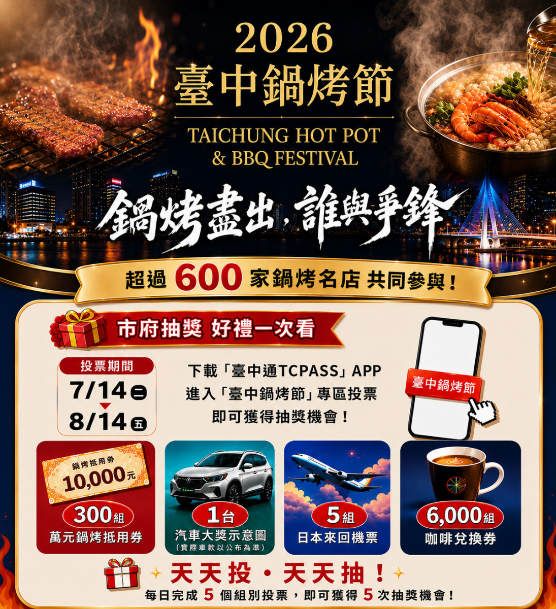 店家人氣票選火熱進行中