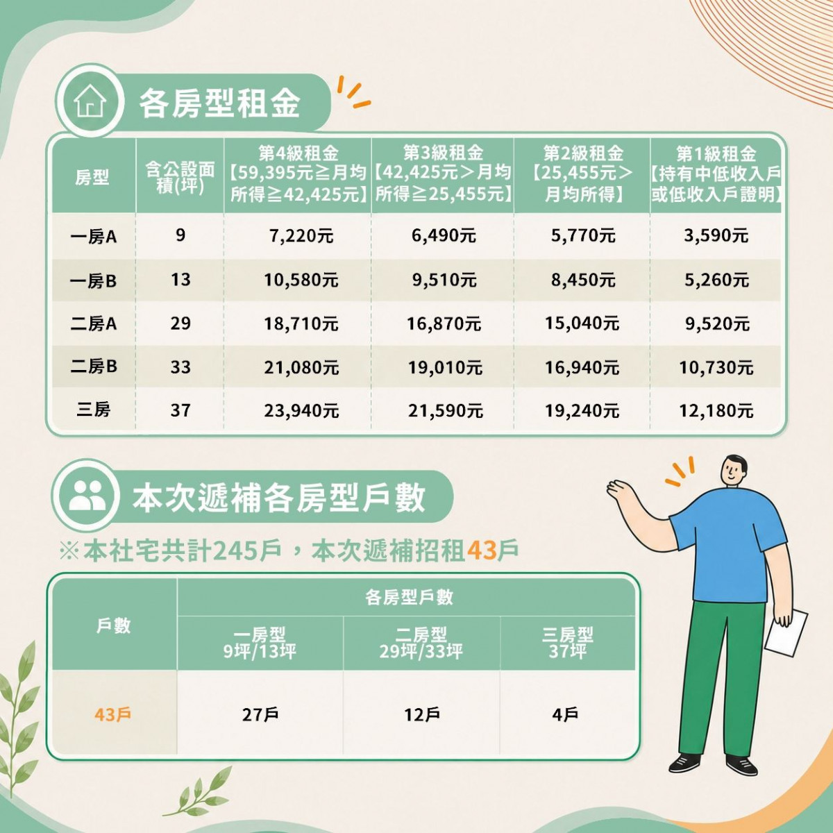 (圖/高雄市住宅及都市更新中心)