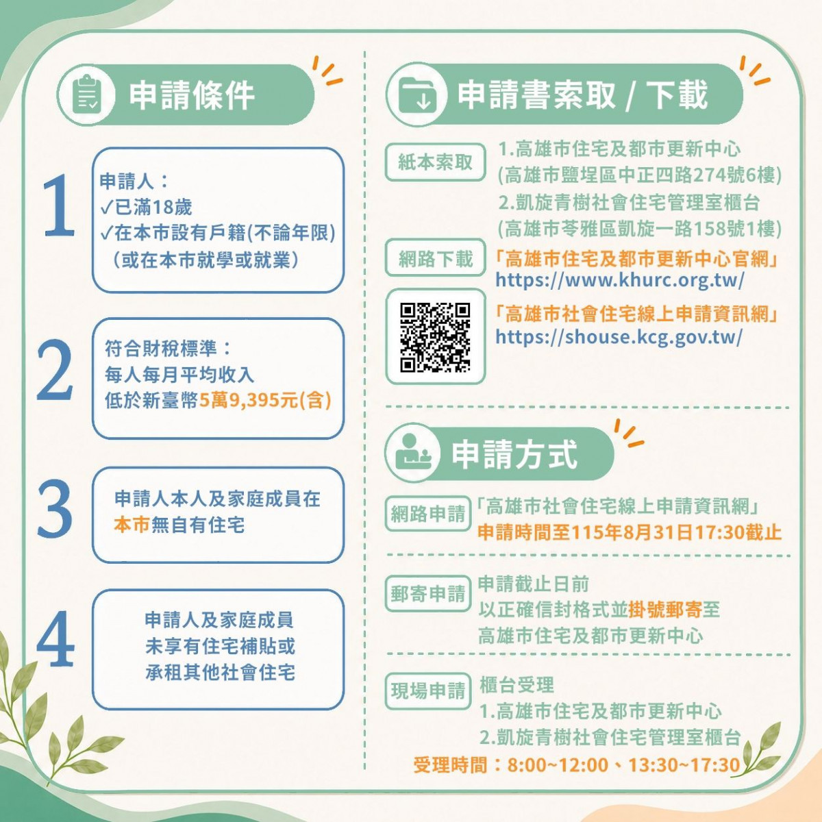 (圖/高雄市住宅及都市更新中心)