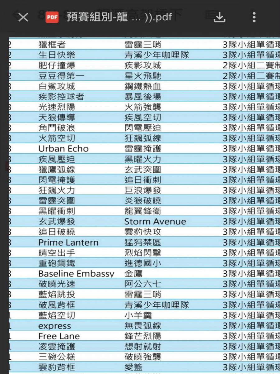 球員質疑承辦單位疑似利用AI大量生成隊名灌水報名,營造很多球隊報名假象引爆網友熱議。<br />