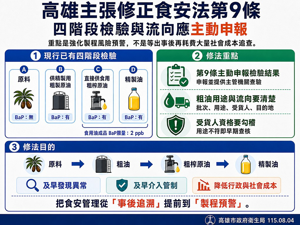 (圖/高雄市府衛生局)