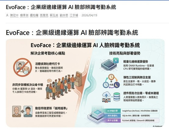 學員開發企業級 AI 臉部辨識考勤系統。