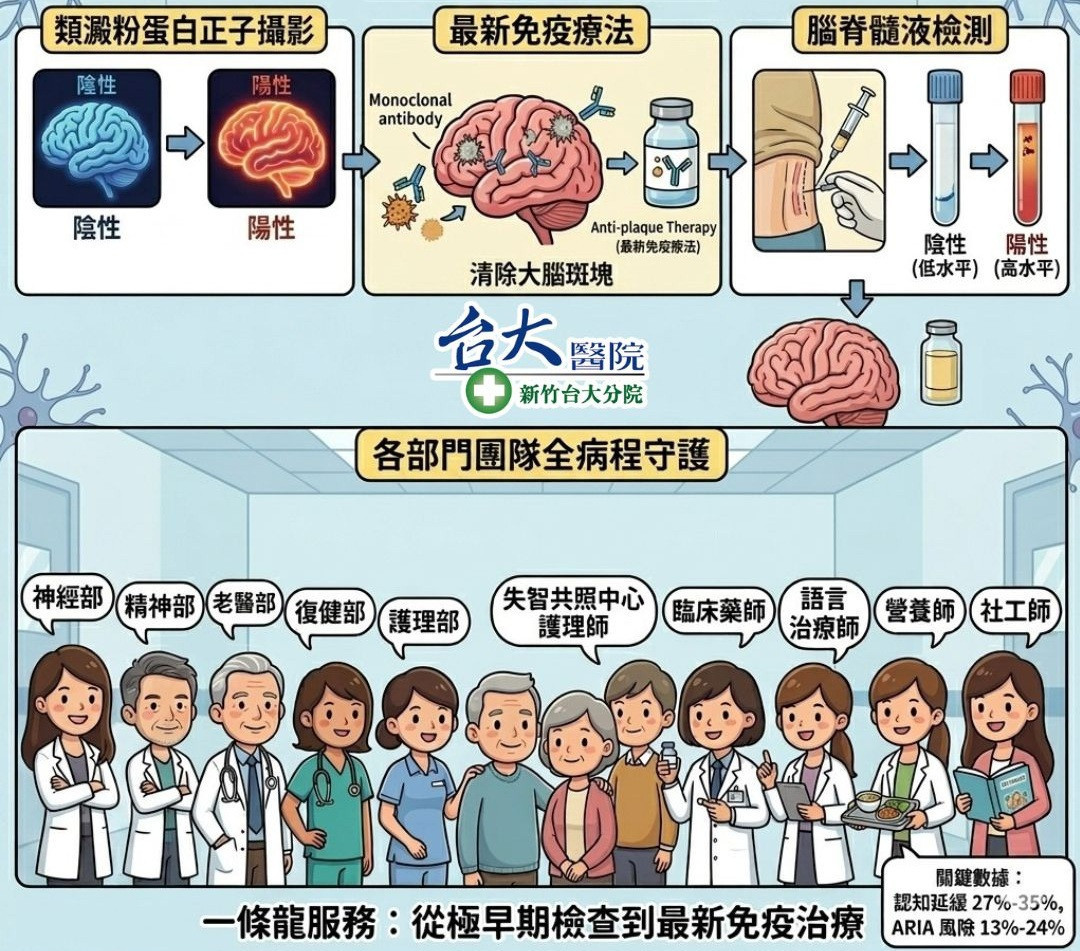 新竹臺大分院建置極早期阿茲海默症一條龍診療服務。