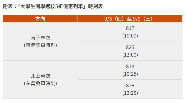 (圖/翻攝自台灣高鐵官網)