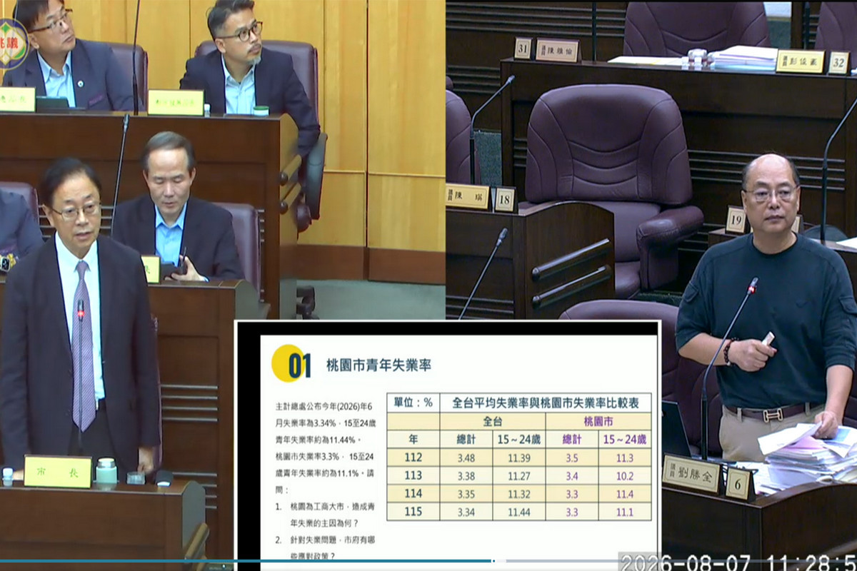 針對桃園市青年失業問題,桃園市議員劉勝全質詢桃園市長張善政。