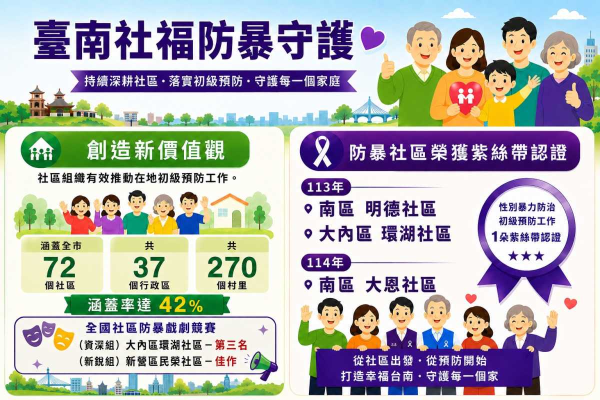 台南防暴實力閃耀全國　環湖及民榮社區勇奪防暴戲劇全國獎項