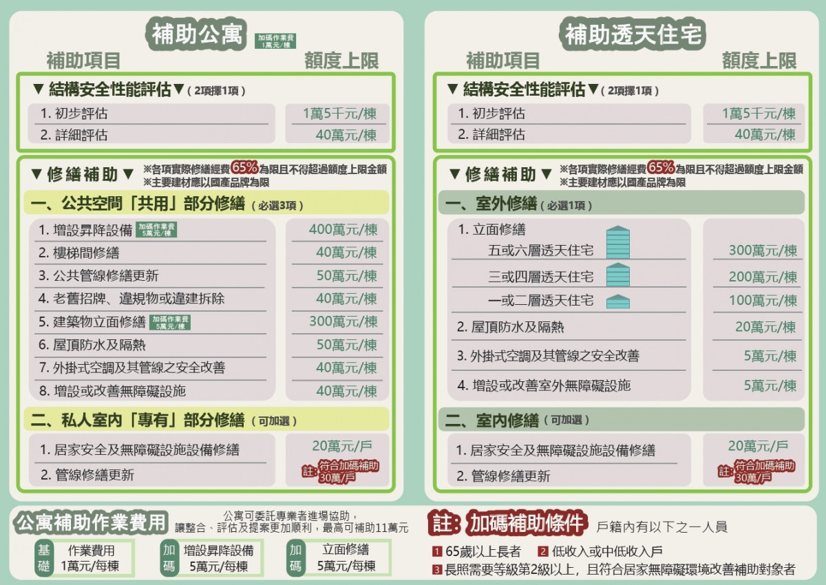 (圖/宜蘭縣府建設處)