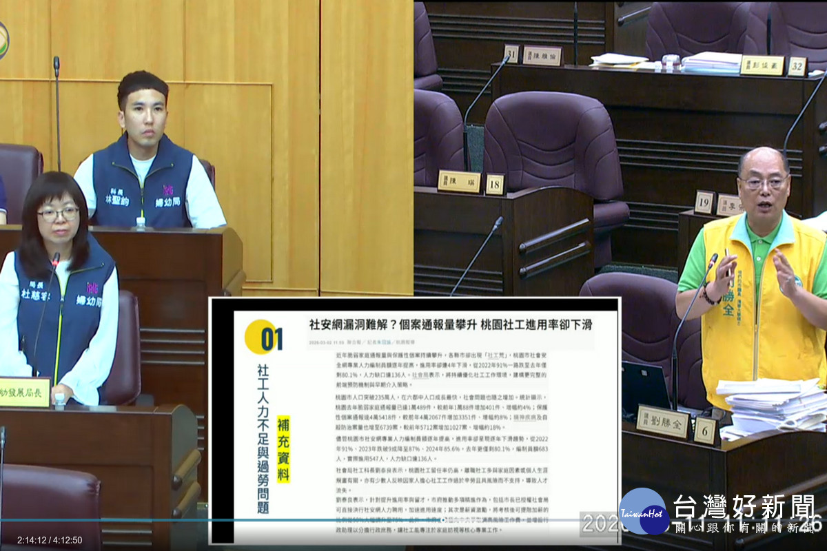 針對「多元化坐月子」服務，桃園市議員劉勝全質詢市府婦幼局長杜慈容。