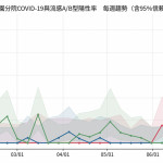 資料來源：北榮桃園分院急診COVID-19／流感篩檢監測分析（2026第1–32週）；衛生福利部疾病管制署NIDSS／LARS
