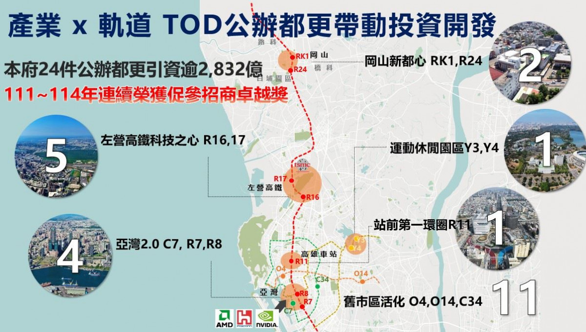 南北城市條件大不同　高雄力推「以公帶私」籲北市面對自身執行效率　勿失焦比較