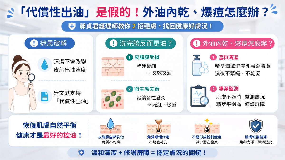 破解肌膚代償性出油迷思！　專家揭外油內乾真相在於過度清潔破壞屏障