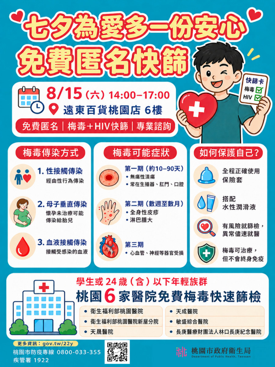 桃園市政府衛生局梅毒篩檢文宣。