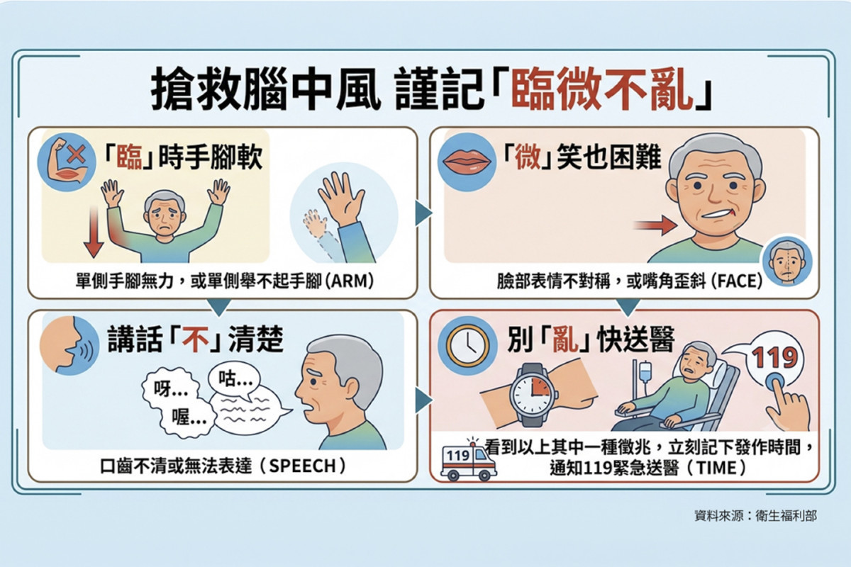 彰基提醒民眾,搶救腦中風謹記「臨微不亂」,及時送醫讓全家都得救。圖/彰基提供